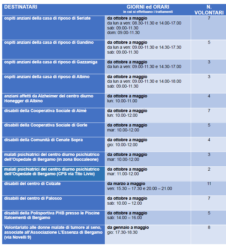 tabella volontariato